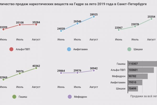 Ссылка на сайт кракен в тор